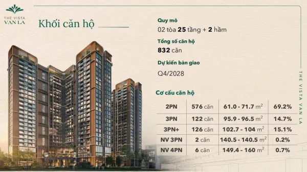 NHẬN BOOKING V2 THE VISTA VĂN LA