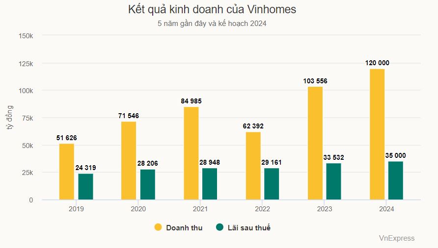 vinhomes-lai-tang